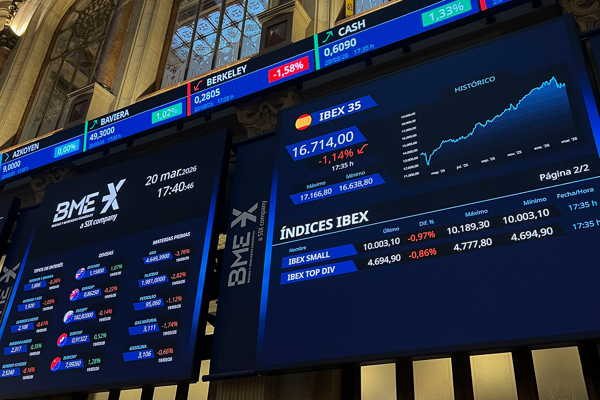 Mercado de valores, Ibex 35