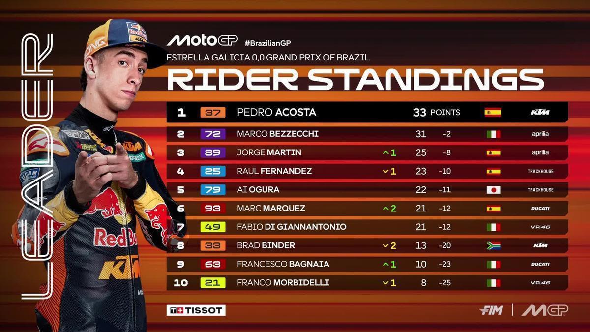 clasificacion motogp