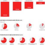 IA en el Deporte: ¿Mejora tu rendimiento o te quita el empleo en España?