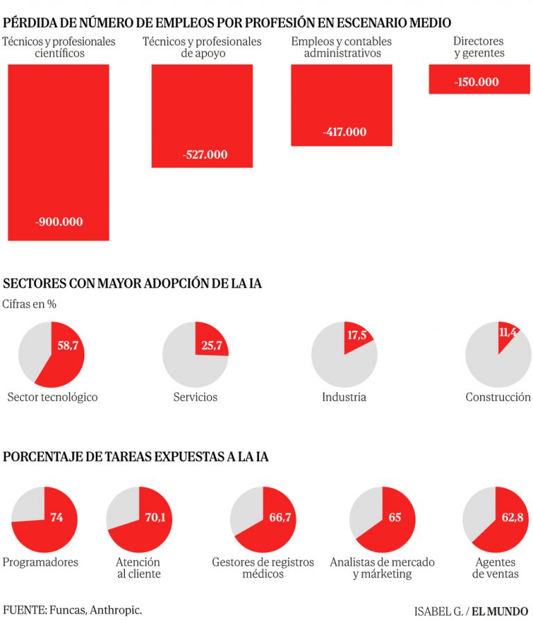 IA en el Deporte: ¿Mejora tu rendimiento o te quita el empleo en España?