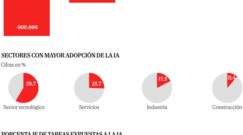 IA en el Deporte: ¿Mejora tu rendimiento o te quita el empleo en España?