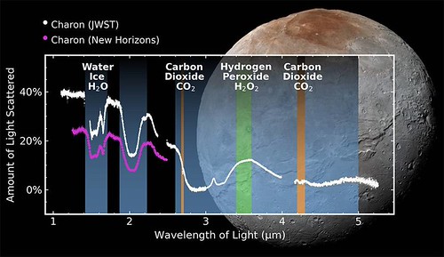 James Webb: Descubrimientos que cambian el universo