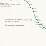 Cegasa y el boom de las baterías de litio en España: alianza estratégica con EVE Energy