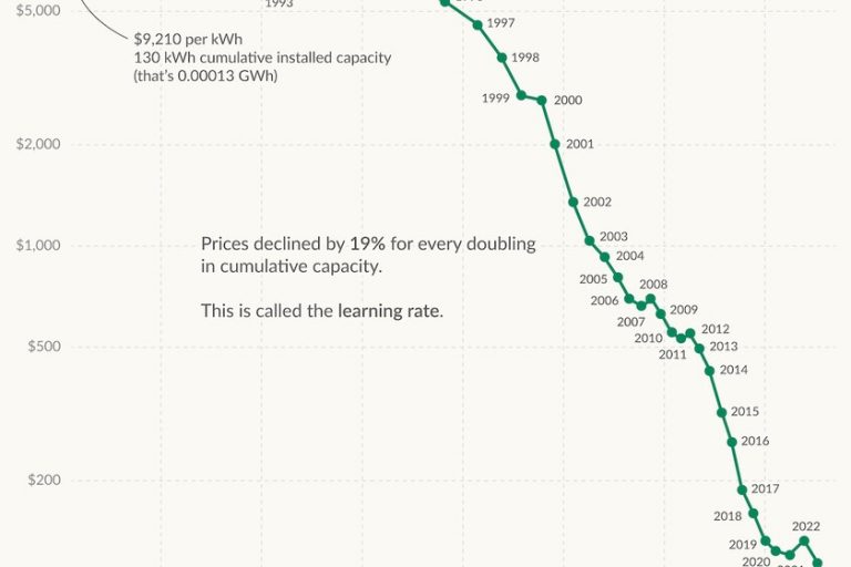 Cegasa y el boom de las baterías de litio en España: alianza estratégica con EVE Energy