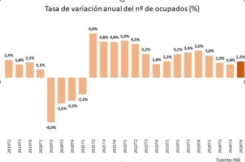 Empleo 2026: Ciberseguridad, IA y Marketing lideran la demanda de talento en España