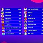 Semifinal Junior - Santa Fe: Duelo decisivo por la final de la Liga BetPlay
