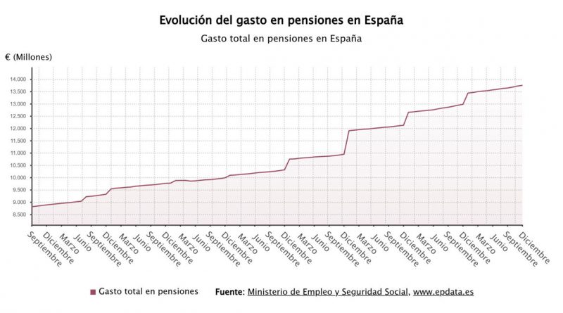 Pensión mínima en España: La dura realidad de los jubilados que luchan por llegar a fin de mes