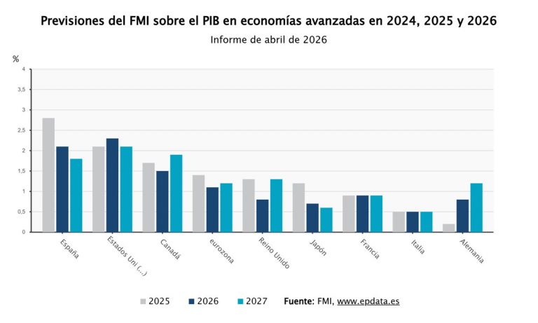 Economía mundial en jaque: La guerra en Oriente Próximo y el bloqueo de Ormuz sacuden los mercados globales