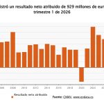 Repsol vende el 49% de su cartera renovable a Masdar por 850 millones