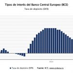 El Gobierno ingresa 2.300M € por no actualizar el IRPF a la inflación
