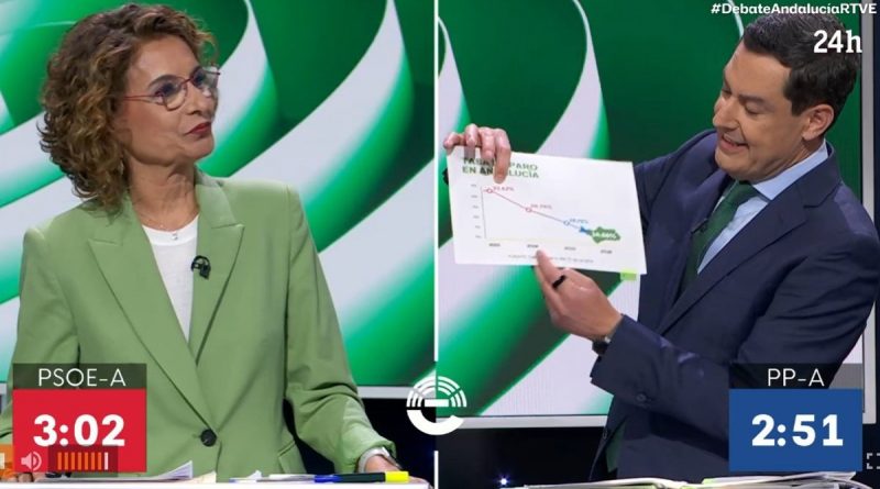 Antonio Maíllo acusa a Juanma Moreno de "despreciar a sus trabajadores" en debate andaluz