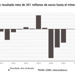 Guerra en Oriente Medio desata crisis de combustible: Barcelona pierde ruta a Tánger