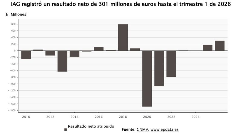 Guerra en Oriente Medio desata crisis de combustible: Barcelona pierde ruta a Tánger
