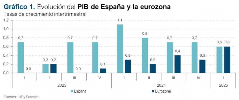 Pensiones: El Gobierno aprueba subida histórica con hasta un 11,4% para las no contributivas