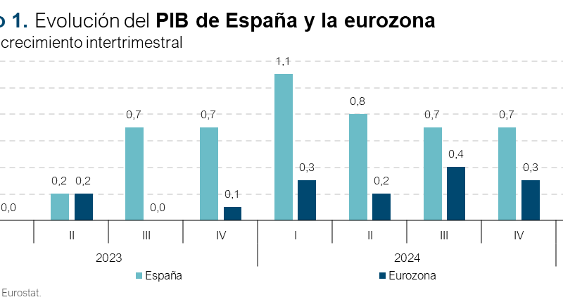 Pensiones: El Gobierno aprueba subida histórica con hasta un 11,4% para las no contributivas