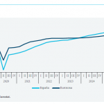 Economía española 2025-2026: ¡Pleno empleo y crecimiento histórico!