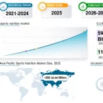 Encuesta Hábitos Deportivos 2024/25: Descubre las tendencias que definen el deporte en España