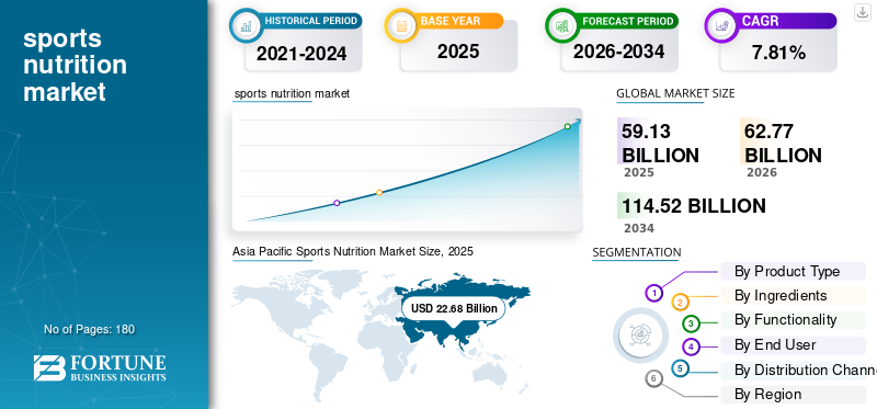 Encuesta Hábitos Deportivos 2024/25: Descubre las tendencias que definen el deporte en España