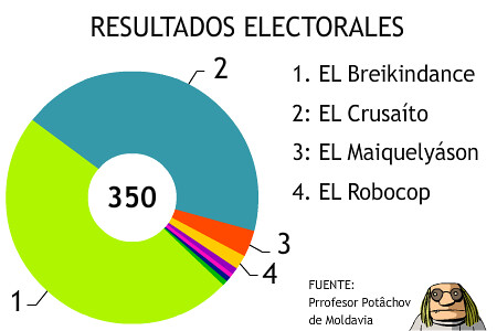 Escrutinio Electoral Colombia: Resultado Inesperado y Reacciones Políticas