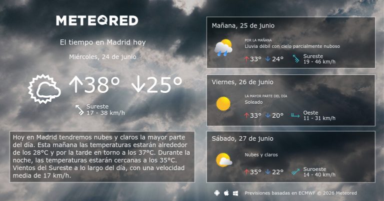 Tiempo Madrid mañana: ¿Bajará el calor infernal tras la alerta por calor extremo?