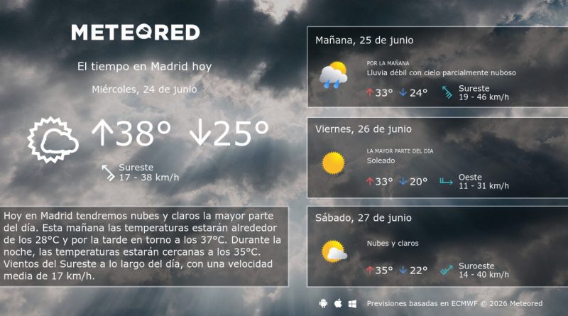 Tiempo Madrid mañana: ¿Bajará el calor infernal tras la alerta por calor extremo?