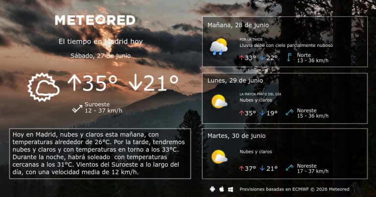 Tiempo Madrid Mañana: 29ºC, UV 'muy alto' y una inesperada lluvia débil