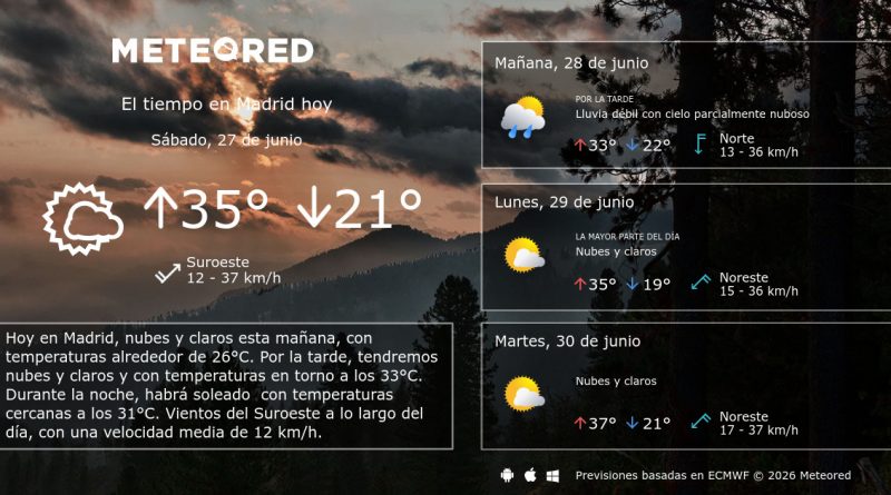Tiempo Madrid Mañana: 29ºC, UV 'muy alto' y una inesperada lluvia débil