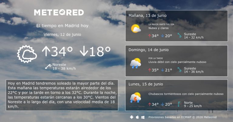 Previsión tiempo Madrid mañana: Calor, nubes y viento que cambia la sensación térmica