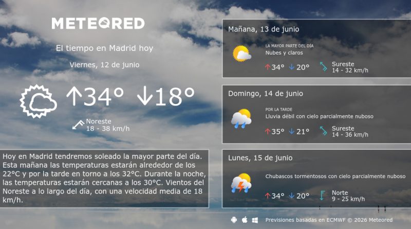 Previsión tiempo Madrid mañana: Calor, nubes y viento que cambia la sensación térmica