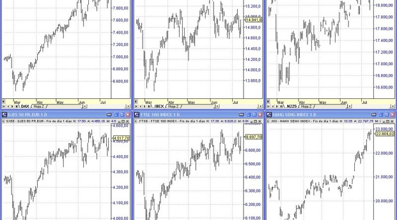 Ibex 35: Análisis de subidas y bajadas en la bolsa española