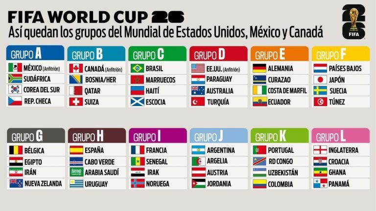Joan García: ¿Adiós a España? El portero del Mundial 2026 elige otro camino
