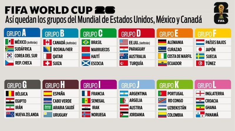 Joan García: ¿Adiós a España? El portero del Mundial 2026 elige otro camino