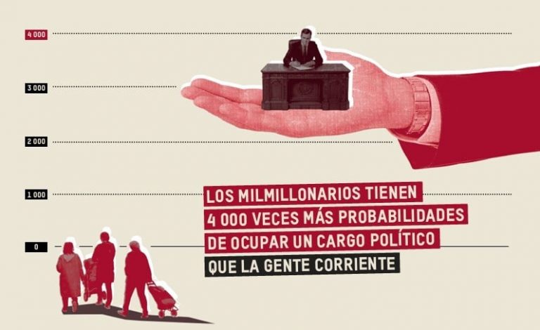 Riqueza milmillonarios: récord histórico en 2025 con alza del 16%