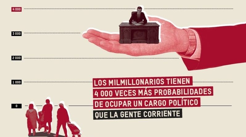 Riqueza milmillonarios: récord histórico en 2025 con alza del 16%