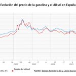 Rusia amenaza con frenar el diésel: España teme una subida histórica