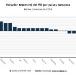 Irlanda: PIB cae 12% pero economía real resiste | La paradoja de las multinacionales