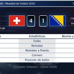 Suiza: Canceladas conversaciones EEUU-Irán, votación demográfica y Mundial 2026