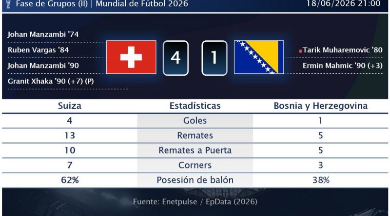 Suiza: Canceladas conversaciones EEUU-Irán, votación demográfica y Mundial 2026