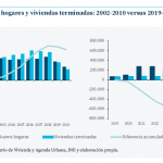 Banco de España critica política de vivienda del Gobierno: ¿Por qué no funciona?