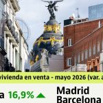 Precios vivienda España: Récord histórico en mayo con subida del 16,9%