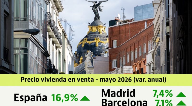 Vivienda: Precios se disparan 16,9% en mayo y marcan récord | OKDiario