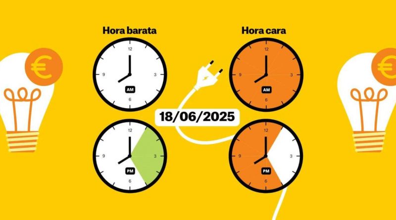 Precio de la luz hoy: Sube un 12,94% y roza los 107 euros/MWh este miércoles 18 de junio