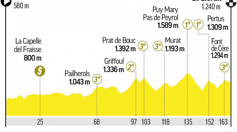 Tour de Francia: Javier Romo (Movistar) lidera la etapa de montaña en una fuga histórica