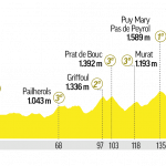 Etapa Tour hoy: Movistar ataca a Pogacar en solitario