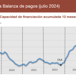 Fondos Europeos: La cruda realidad de la ejecución en España