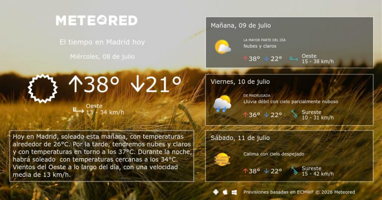 Madrid: Calor extremo este viernes con 37ºC y sensación térmica de 40ºC