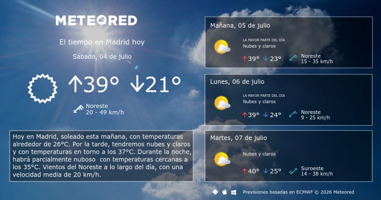Madrid en alerta por calor extremo: temperaturas de hasta 37ºC mañana