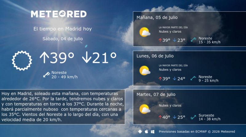 Madrid en alerta por calor extremo: temperaturas de hasta 37ºC mañana