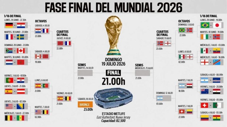 Argentina remonta a Egipto y avanza a cuartos del Mundial 2026. Messi, clave.