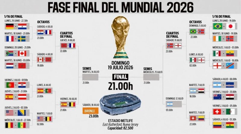 Argentina remonta a Egipto y avanza a cuartos del Mundial 2026. Messi, clave.